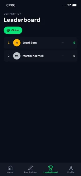 Leaderboard — global rankings